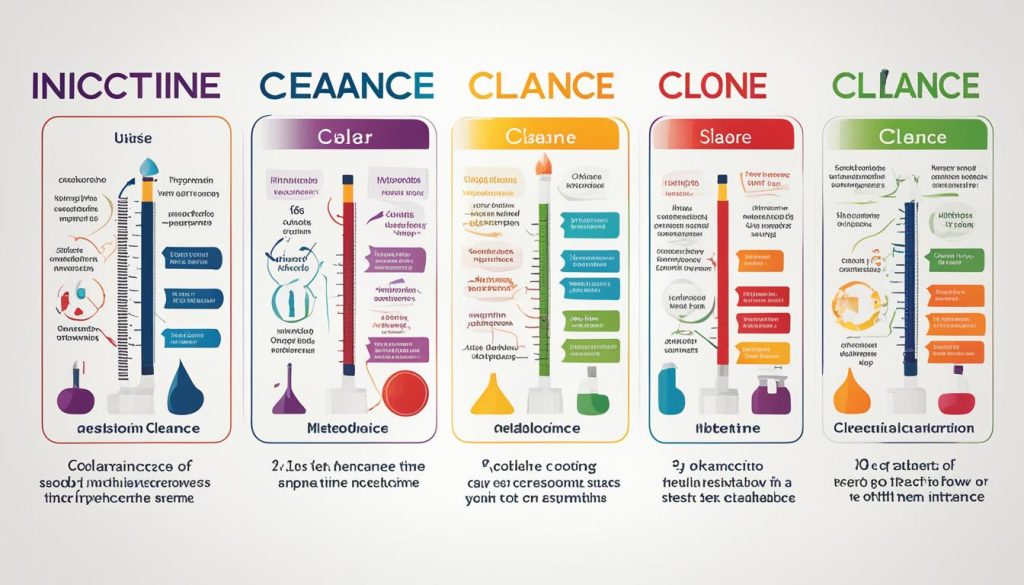 Nicotine Clearance Factors