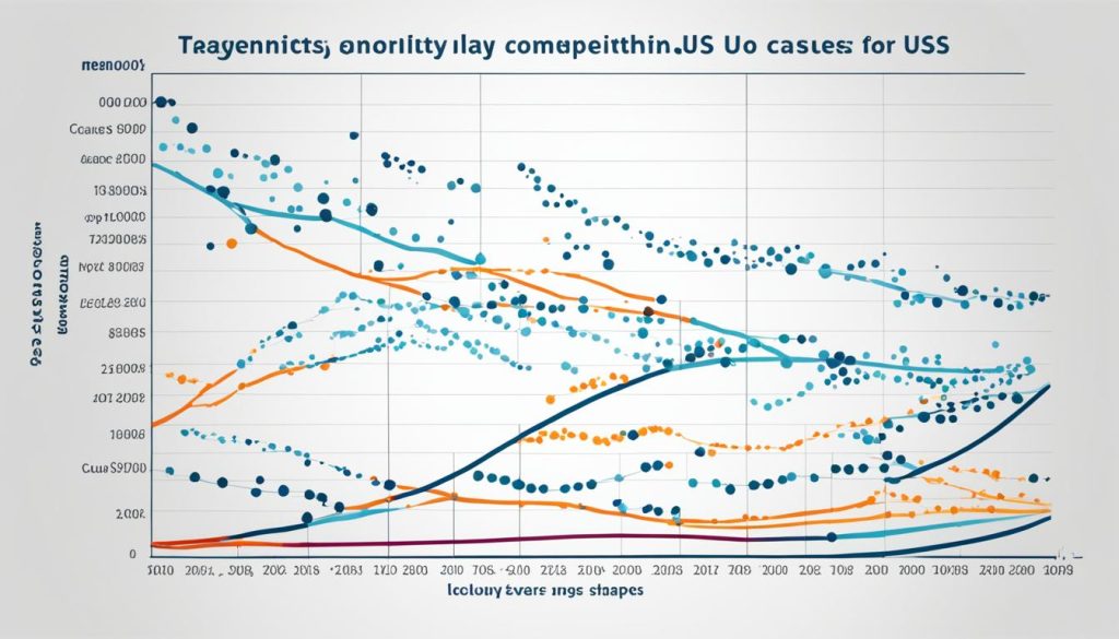 mortality rates in the US mortality rates in the US